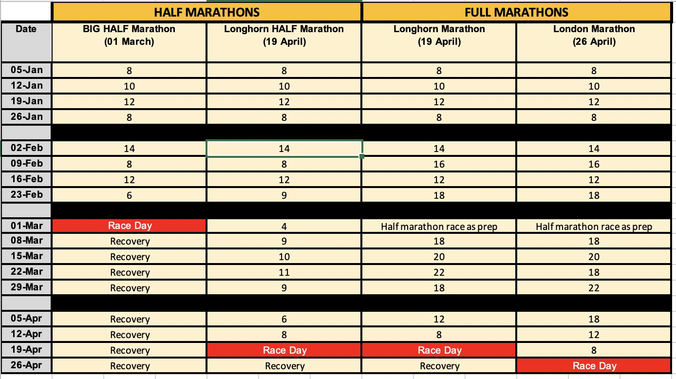 Marathon Training | East End Road Runners